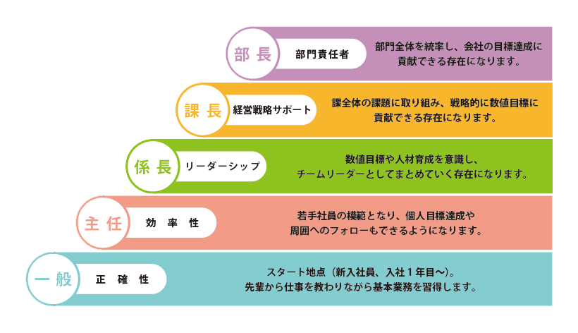 キャリアイメージ